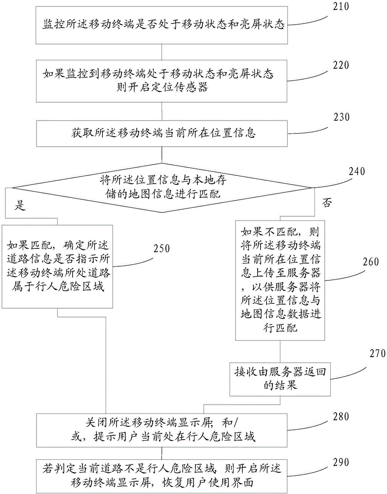 一種提示的方法和移動終端與流程