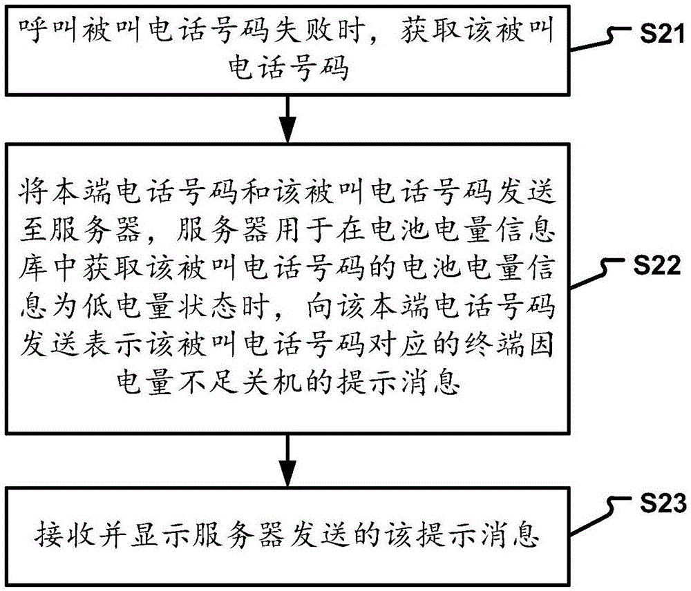 提示方法和裝置與流程