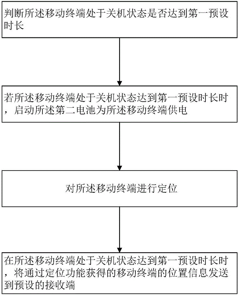 一種移動終端及其防盜保護方法與流程