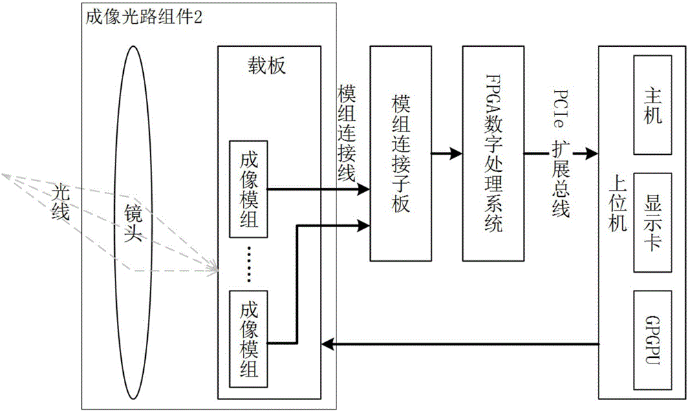 一種大視場高分辨率多億像素遙感相機的制作方法與工藝