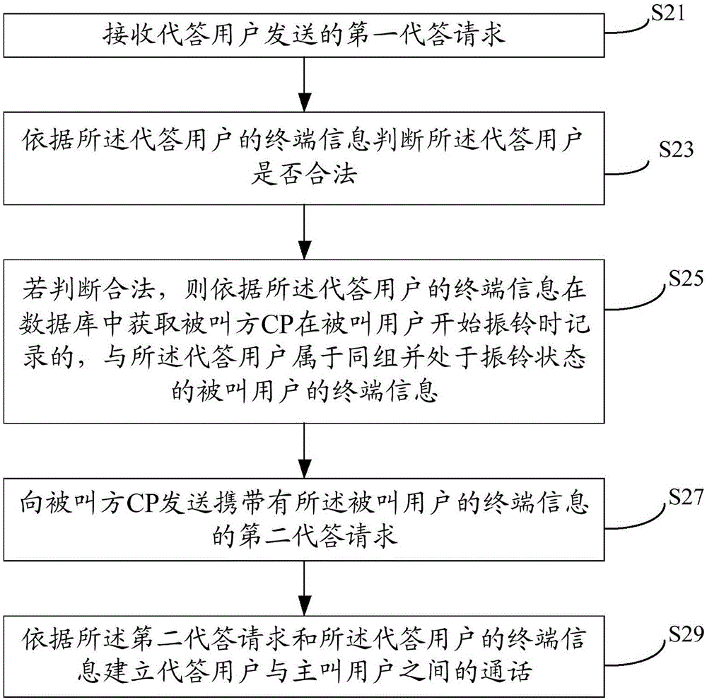 多业务控制处理器同组代答方法、装置及业务控制处理器与流程