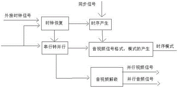 廣播電視高清一體機的制作方法與工藝