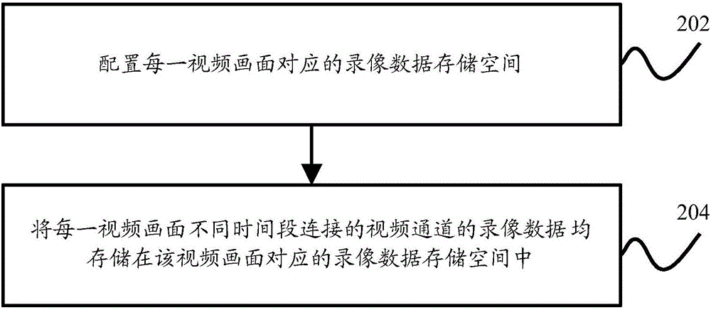 一种录像数据的存储方法、装置及录像机与流程