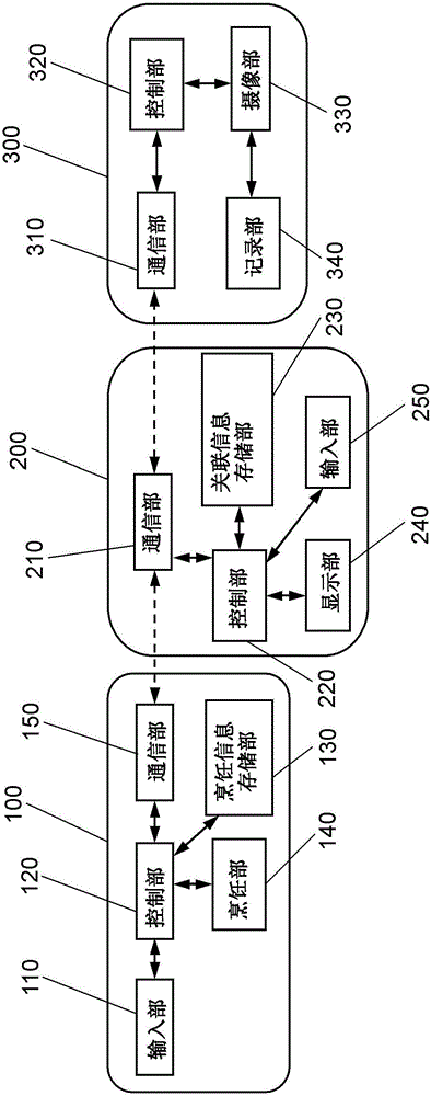 將圖像與烹飪信息相關(guān)聯(lián)的控制方法、烹飪裝置和程序與流程