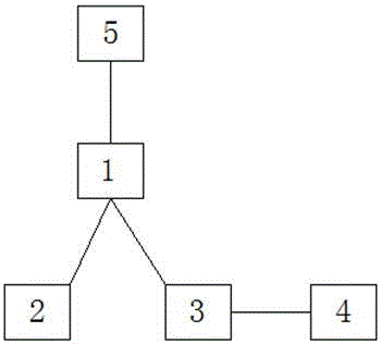 一種家具智能遙控系統(tǒng)的制作方法與工藝