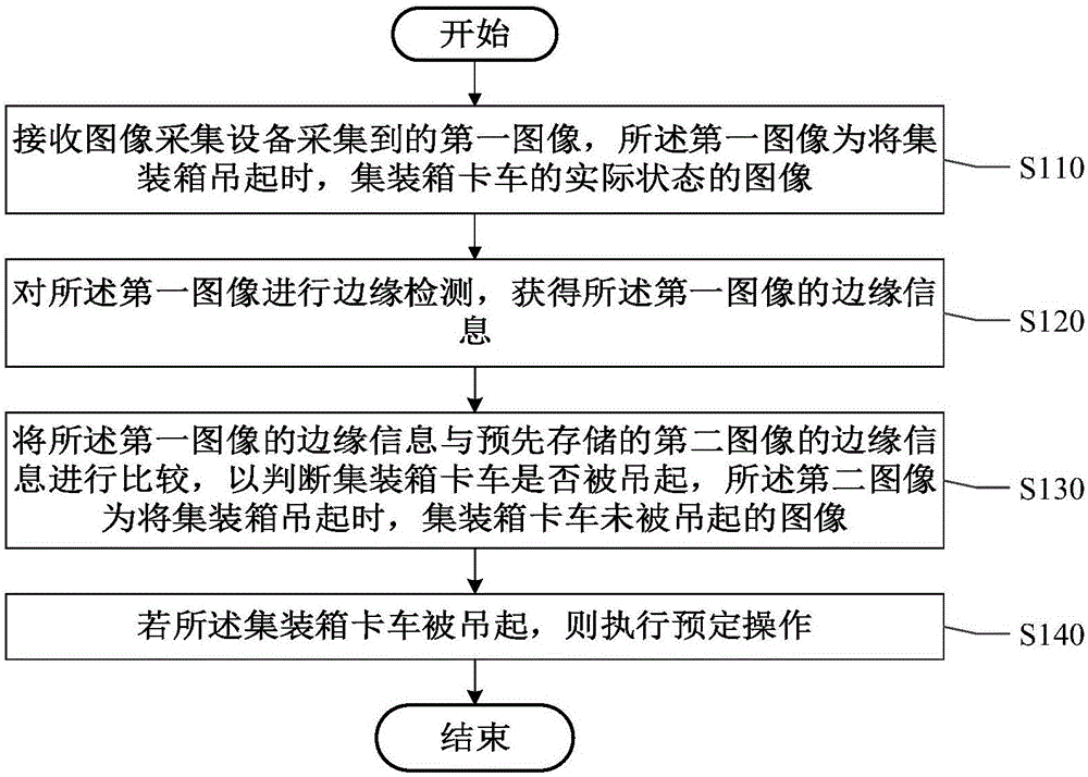 集裝箱卡車防吊起方法及裝置與流程