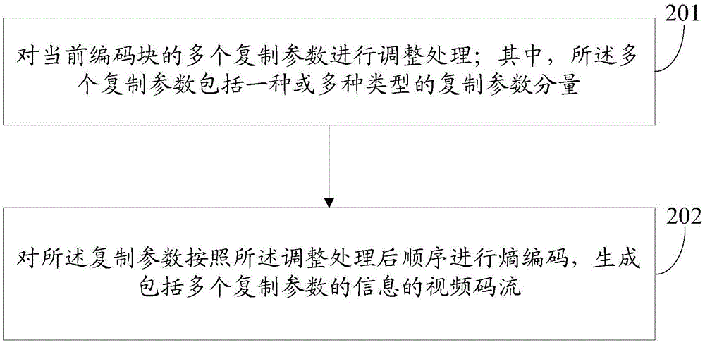 一種圖像編碼及解碼方法、圖像處理設(shè)備與流程