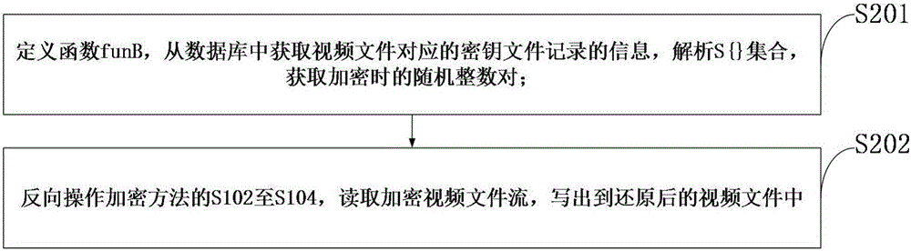 一種用于音視頻Mp4文件加密解密系統(tǒng)的制作方法與工藝