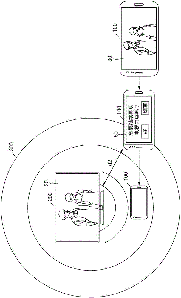 便攜式設(shè)備的操作方法、內(nèi)容再現(xiàn)設(shè)備的操作方法、便攜式設(shè)備以及內(nèi)容再現(xiàn)設(shè)備與流程