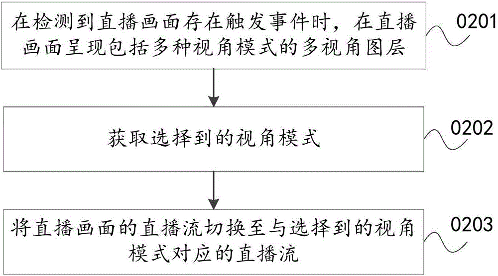 直播播放方法及裝置與流程