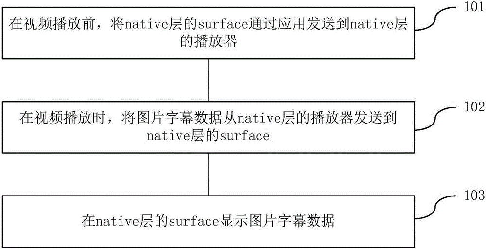 一種圖片字幕顯示方法和裝置與流程