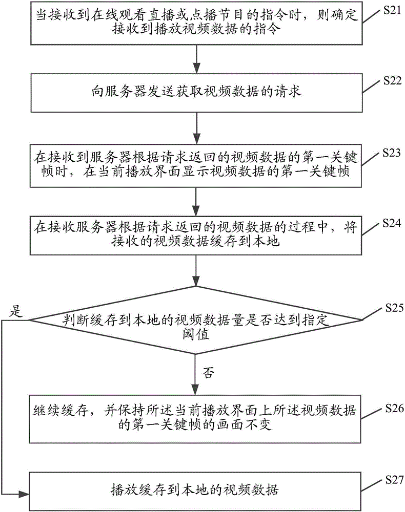 一種視頻數(shù)據(jù)的處理方法及裝置與流程