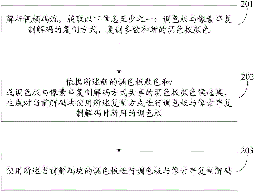 一種圖像編碼及解碼方法、圖像處理設(shè)備與流程