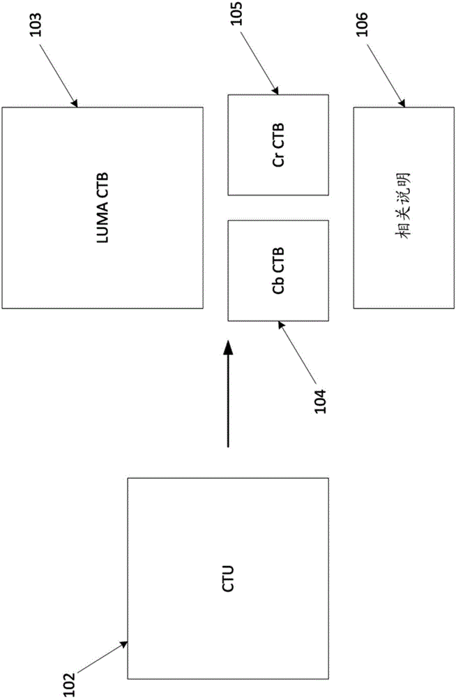 采用自適性色彩轉(zhuǎn)換的視頻編碼方法及系統(tǒng)與流程