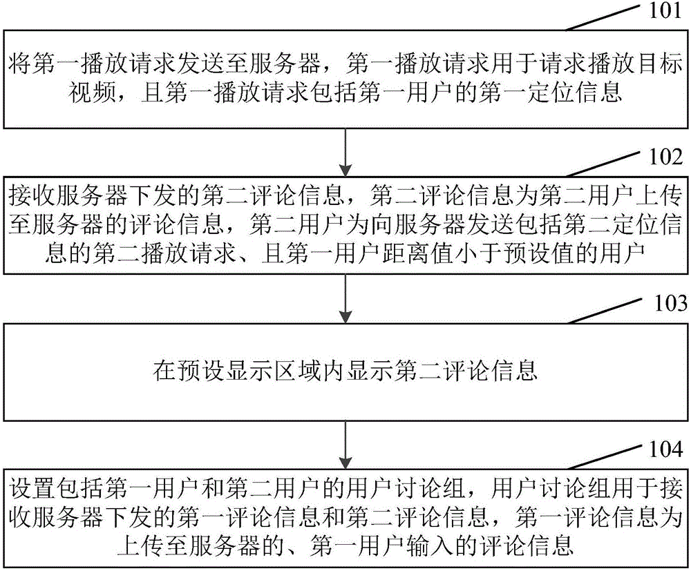 一種顯示評論信息的方法及裝置與流程