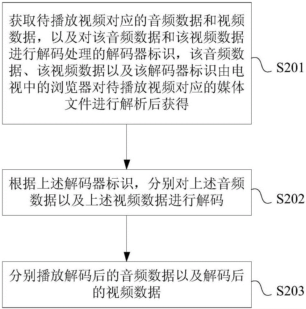 电视中的视频播放方法及电视与流程