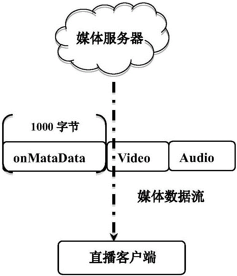 一種直播客戶端快速啟動(dòng)播放的方法及系統(tǒng)與流程