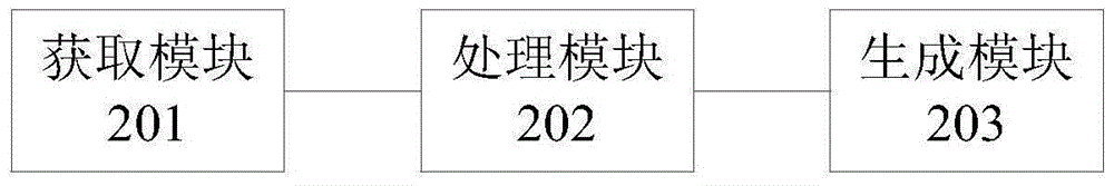 光配线网络中智能标签的生成方法和装置及智能标签与流程