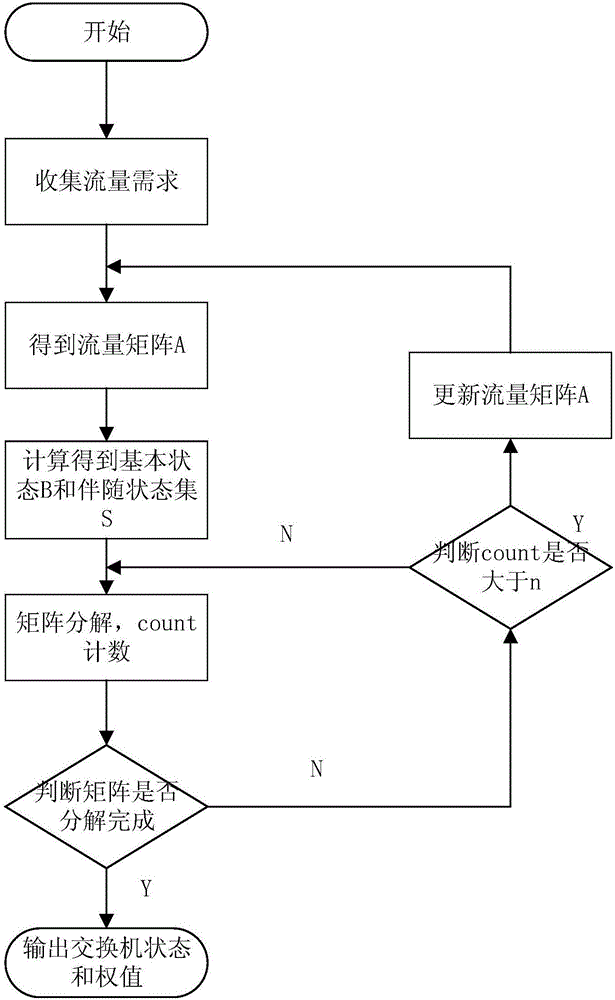 快速光交換條件下的時(shí)隙分配方法與流程