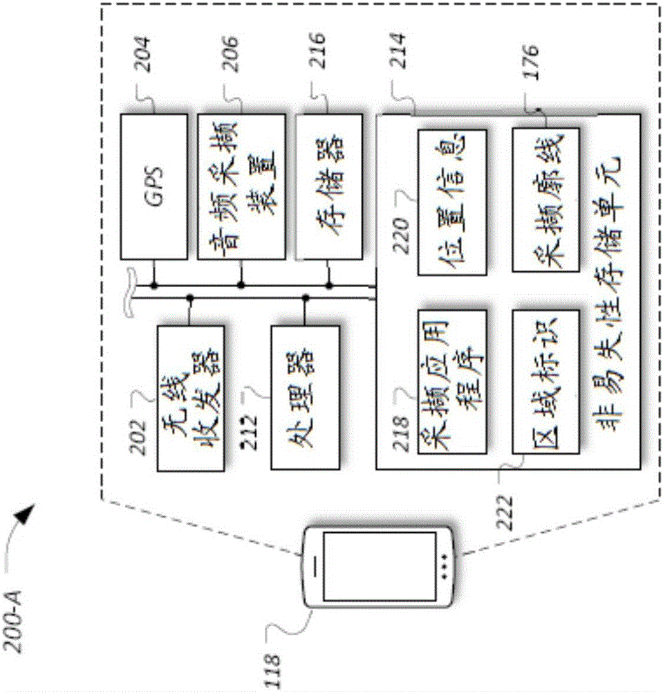 關(guān)于場(chǎng)地均衡化的眾包音頻數(shù)據(jù)的制作方法與工藝