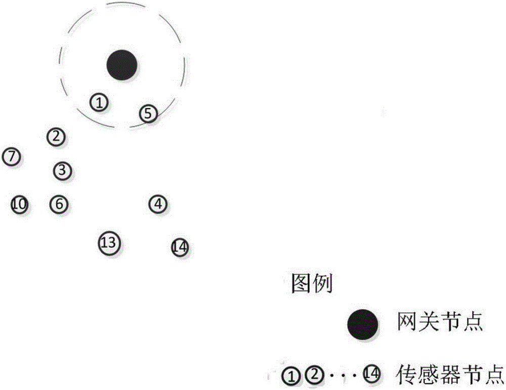 一種基于分布式異構(gòu)網(wǎng)絡的網(wǎng)絡架構(gòu)的制作方法與工藝