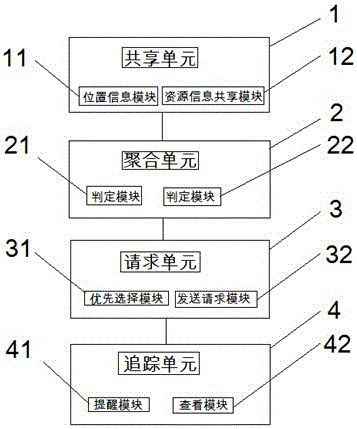 一种基于LBS定位系统的户外活动群成员管理系统及其方法与流程