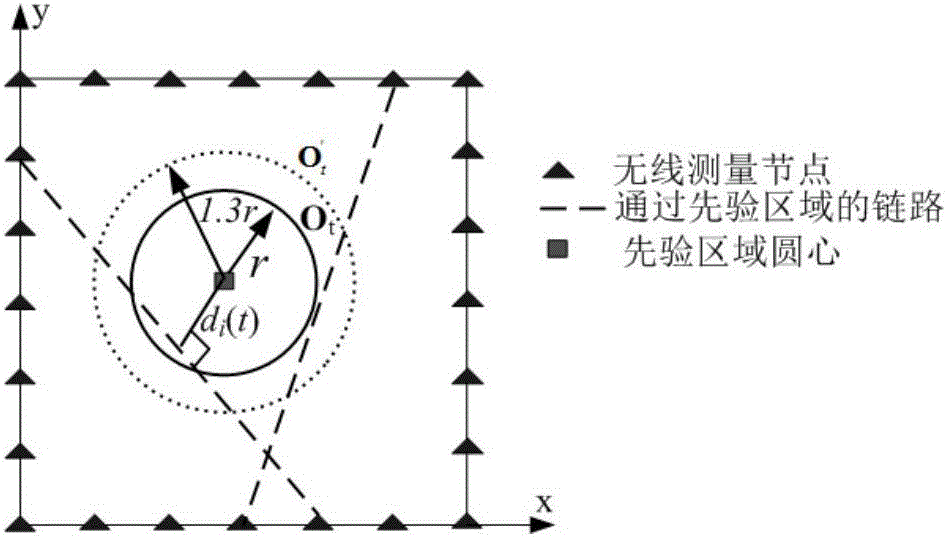 一種基于幾何方式的無(wú)設(shè)備目標(biāo)定位方法與流程