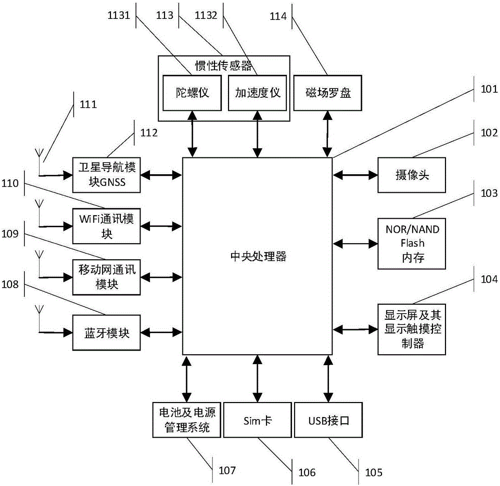 智能手機(jī)和移動(dòng)終端室內(nèi)外無(wú)縫定位系統(tǒng)及其方法與流程