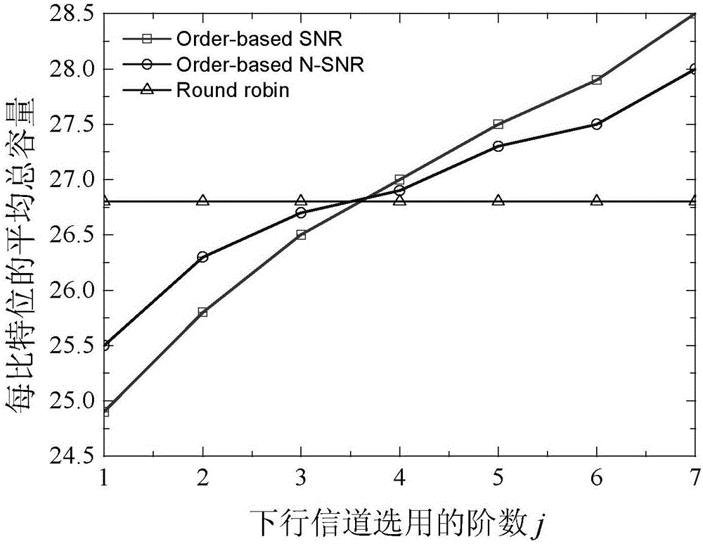 異構(gòu)衰落信道下的攜能傳輸多用戶調(diào)度方法與流程