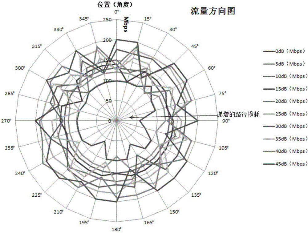 一种无线设备的无线性能测试系统的制作方法与工艺