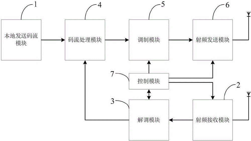 一種無線組網(wǎng)方法與流程