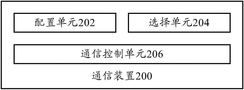 通信方法和通信裝置與流程