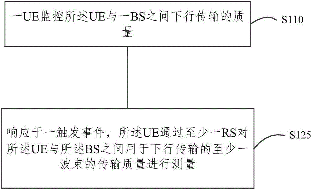 增強(qiáng)無線通信可靠性的方法、用戶設(shè)備、基站和系統(tǒng)與流程