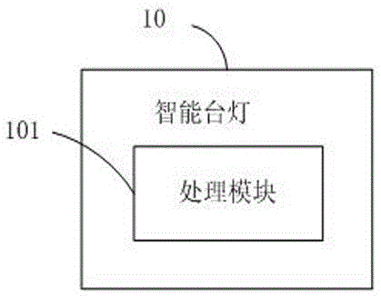 一种智能台灯、服务器及终端的制作方法与工艺