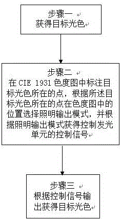 一種照明控制系統(tǒng)和照明控制方法與流程