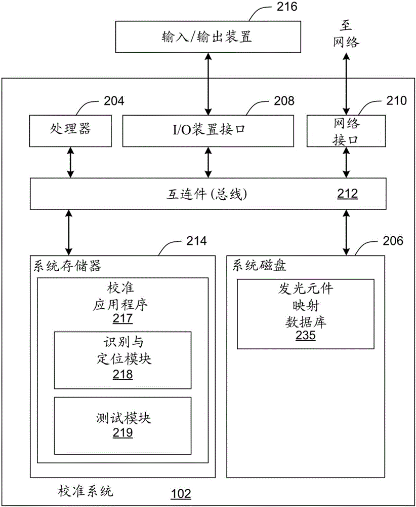 無線發(fā)光元件的自動識別和局部化的制作方法與工藝