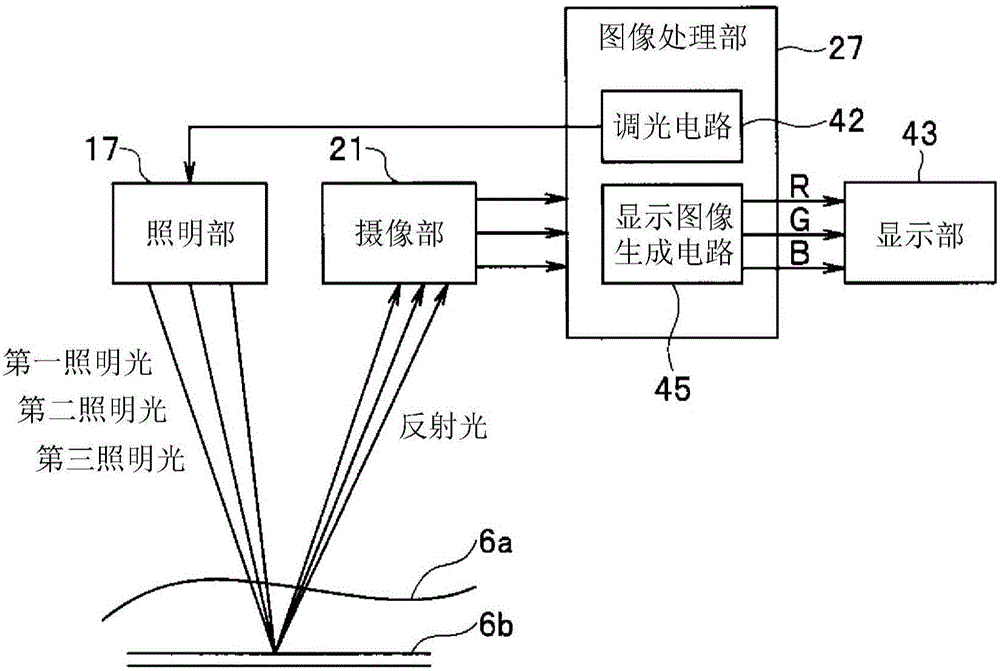 内窥镜装置的制作方法