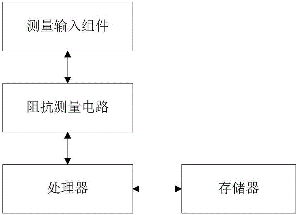 移動終端及脂肪數(shù)據(jù)測量方法與流程