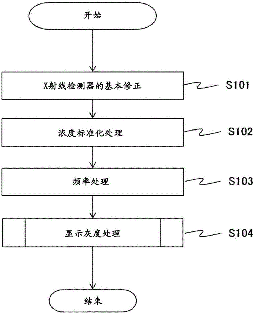 圖像診斷裝置及灰度信息設定方法與流程