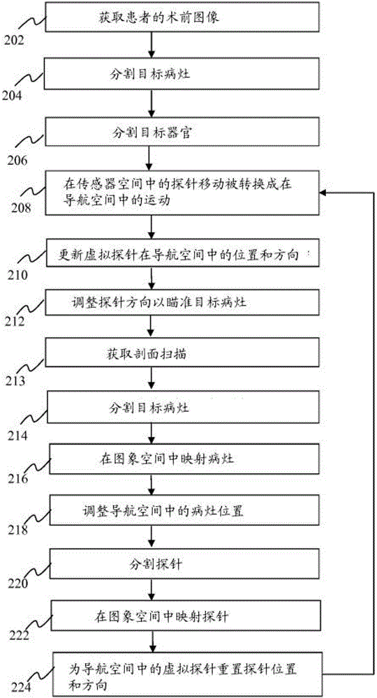 用于外科手术器械的具有位置和方向校准的引导和追踪方法和系统与流程