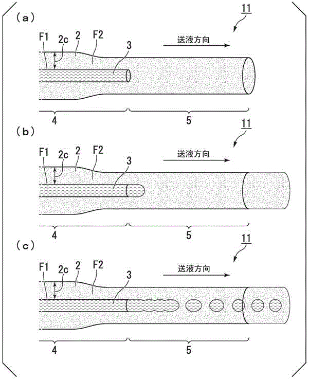 液滴制造器件、液滴的制造方法、脂质体的制造方法、固定工具及液滴制造工具盒与流程