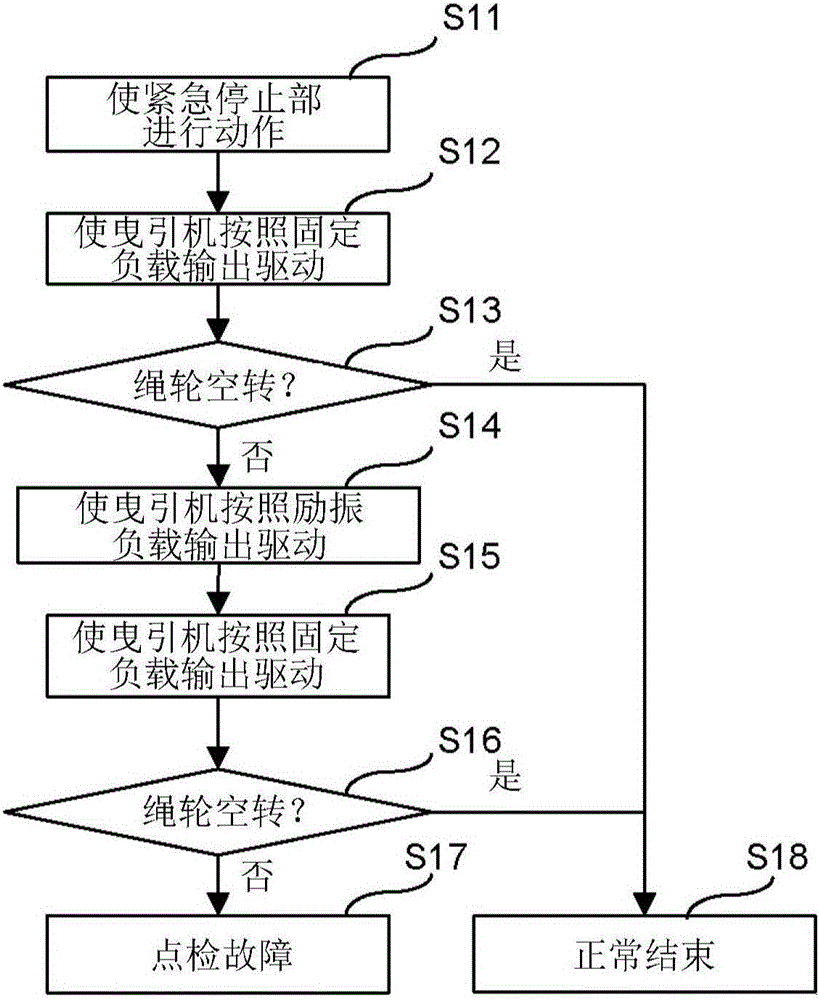 電梯裝置及電梯點檢方法與流程