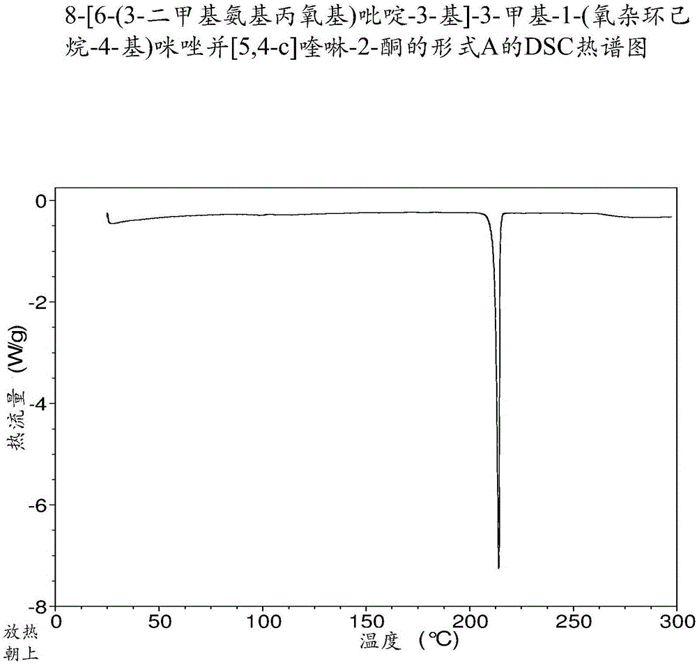 咪唑并[4,5?c]喹啉?2?酮化合物以及它們?cè)谥委煱┌Y中的用途的制作方法與工藝