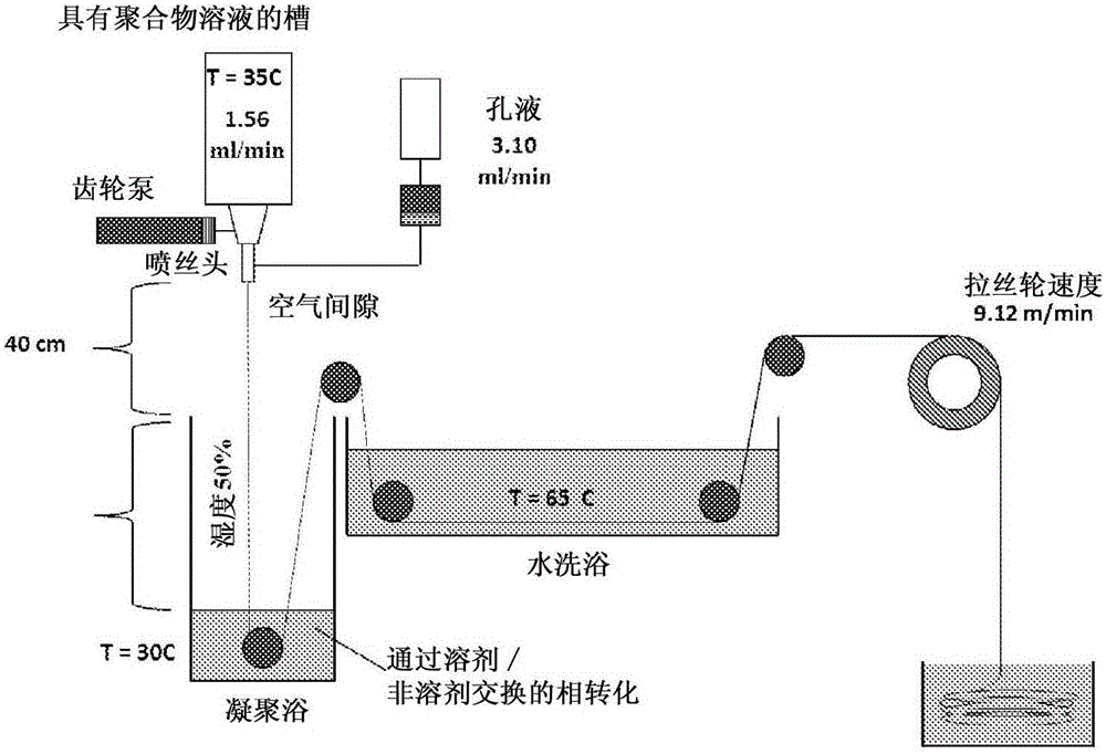 兩親嵌段共聚物，其組合物、膜和分離組件及其制備方法與流程