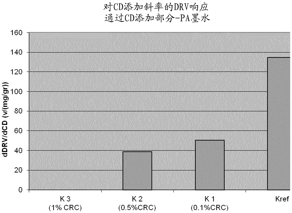 静电墨水组合物的制作方法与工艺