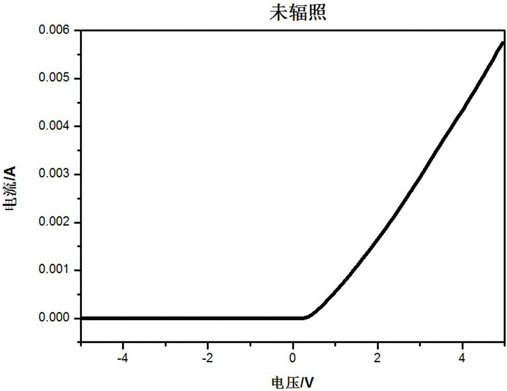 采用激光輻照氮化鎵外延片提高其歐姆接觸特性的方法與流程