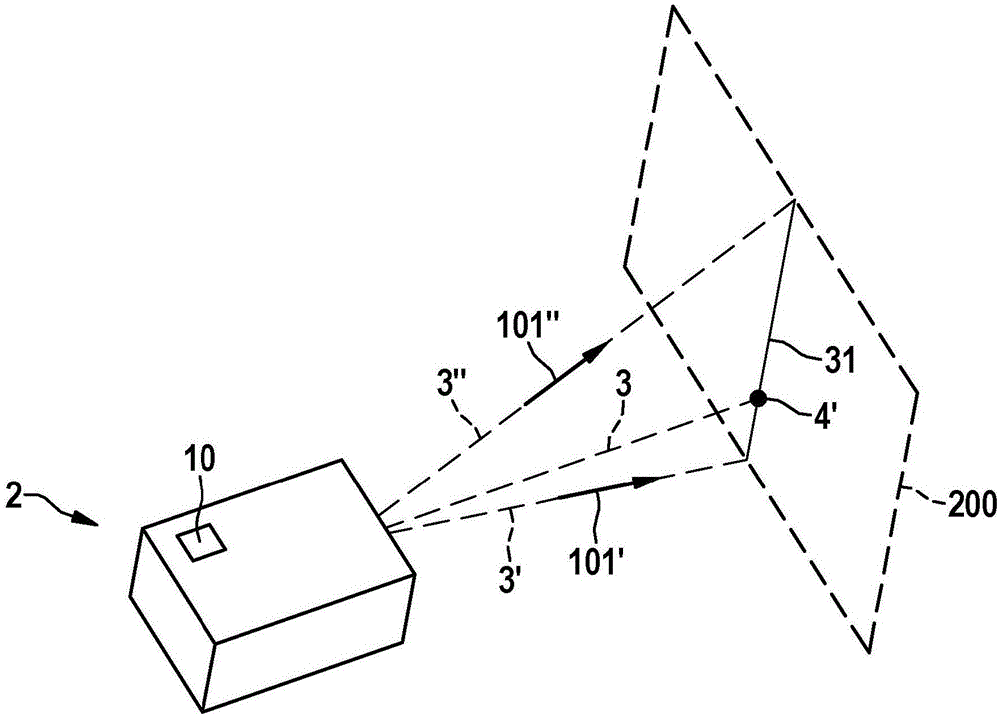 3D粗略激光扫描仪的制作方法与工艺