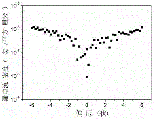 一種氧化鎂介電薄膜的低溫液相制備方法與流程