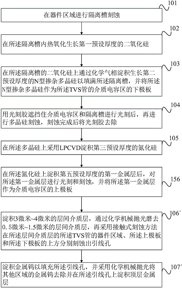 TVS管的制作方法與流程