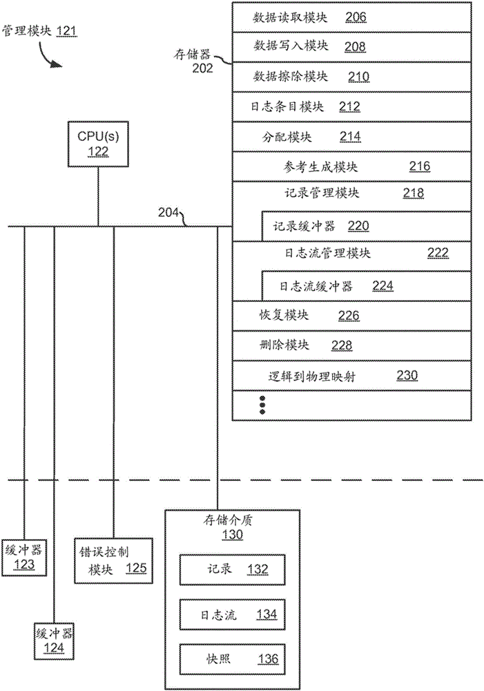 持久性數(shù)據(jù)存儲(chǔ)體中的前向參考記錄的方法和系統(tǒng)與流程